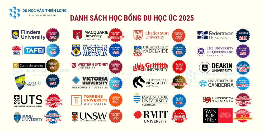 Danh sách học bổng Úc 2025