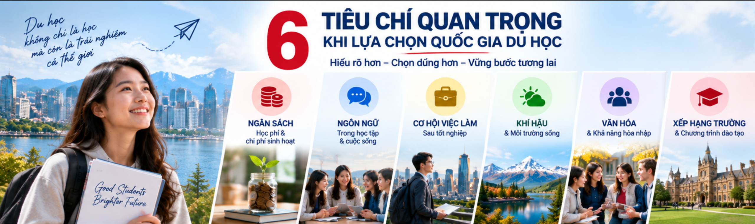 LỰA CHỌN QUỐC GIA DU HỌC CÙNG VÂN THIÊN LONG